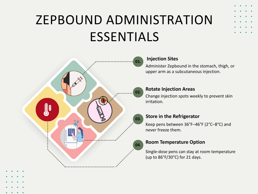 Zepbound Guide to Injection Instructions, Site Rotation, and Storage Tips