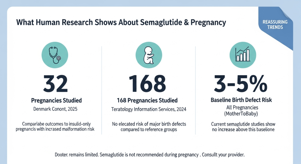 can you take liraglutide and semaglutide together There's still no generic Ozempic, but a lower-priced daily injected GLP-1  is coming