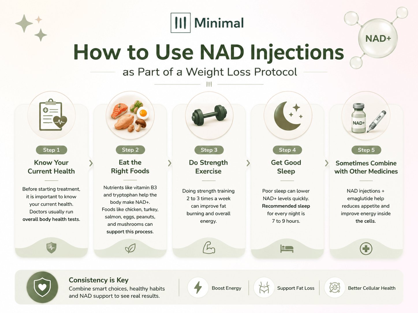 NAD Injections for Weight Loss: What You Need to Know