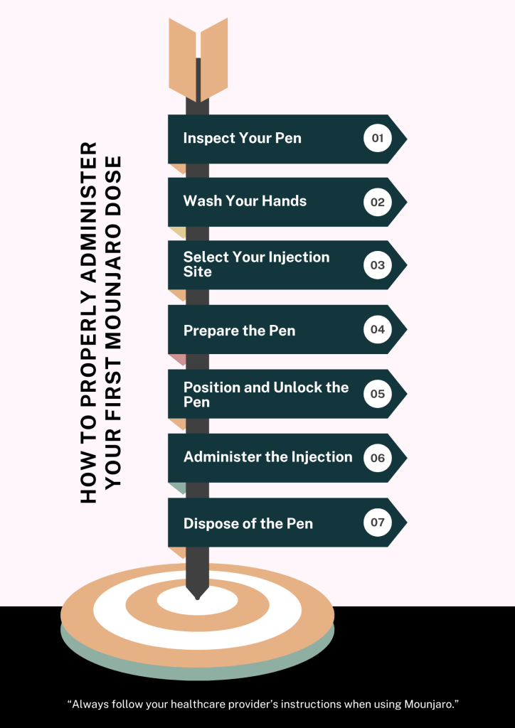 mounjaro starting dose a complete guide to beginning treatment (1)