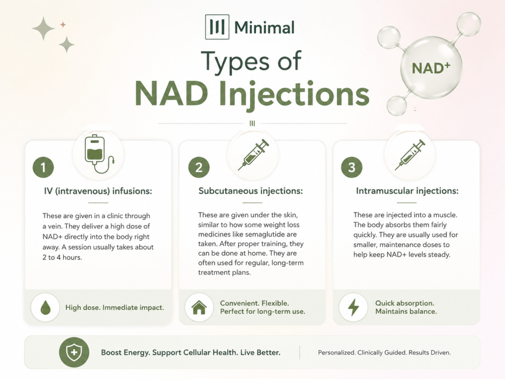 Nad Injection Color NAD Injections for Weight Loss: What You Need to Know