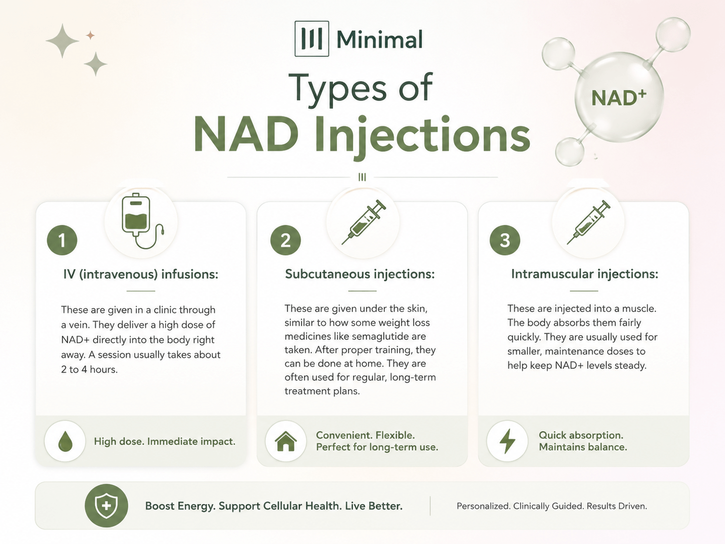 NAD Injections for Weight Loss: What You Need to Know
